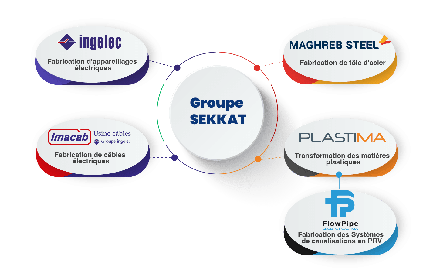 groupe-sekkat-plastima
